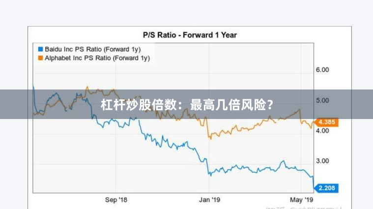 杠杆炒股倍数：最高几倍风险？