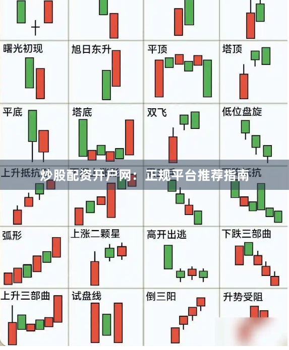 炒股配资开户网:正规平台推荐指南